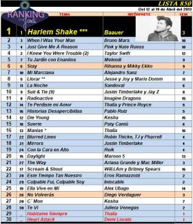 Ranking 850 de 2013